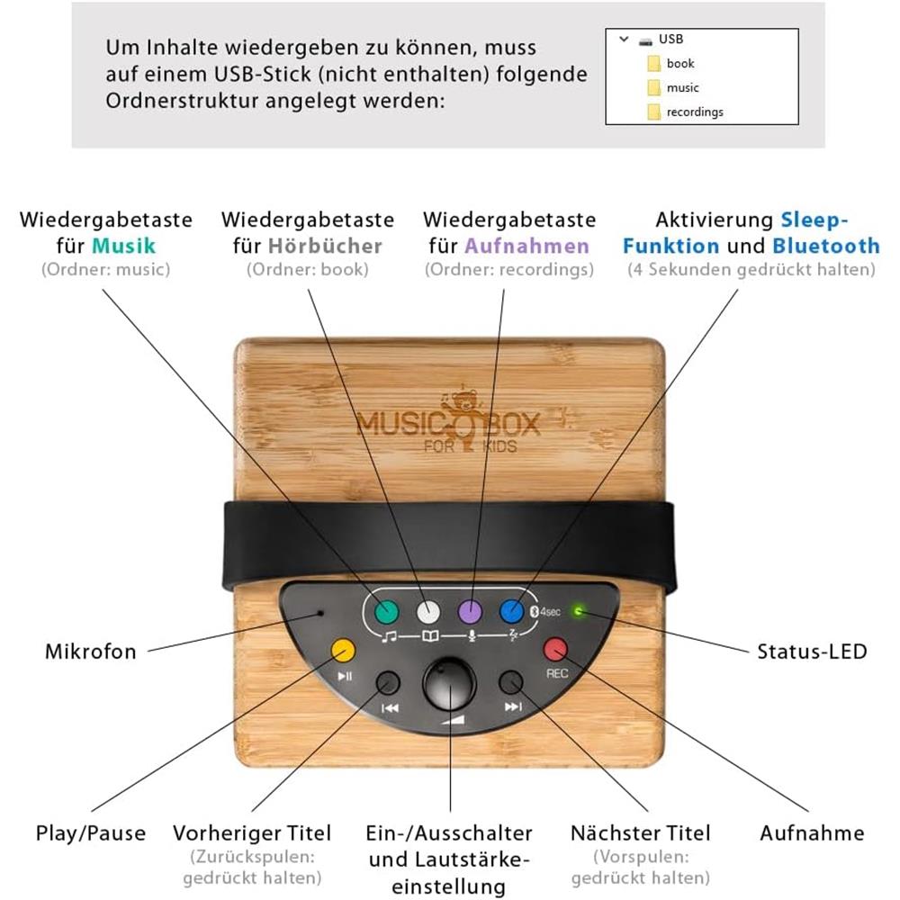 KidzAudio Music Box for Kids – Kinderlautsprecher mit USB, Bluetooth, Aufnahme & Sleep